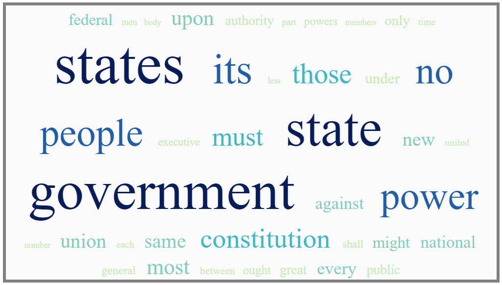 Word cloud of the Federalist Papers