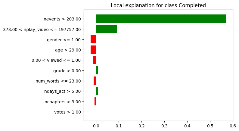 LIME Output used in User Study