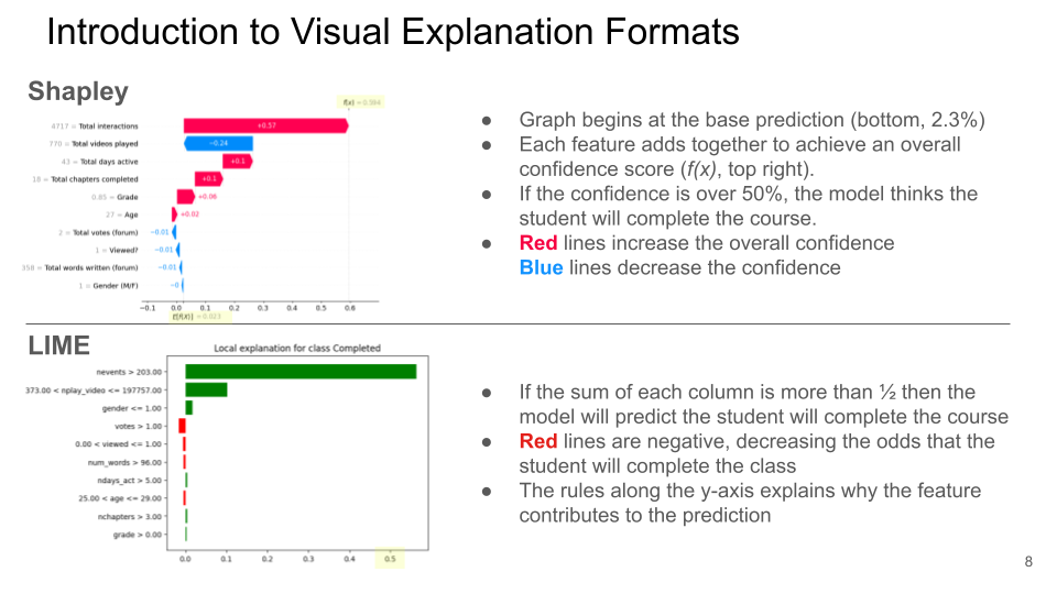 Introduction to each XAI technique