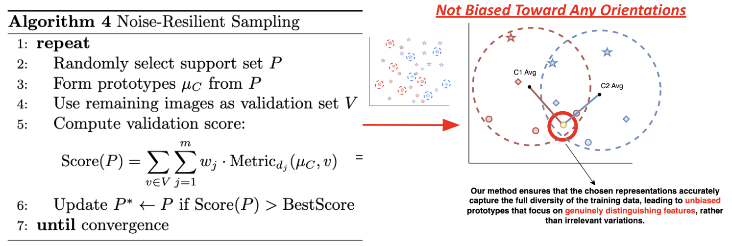 Algorithm