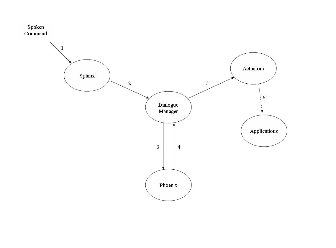 Architecture Diagram
