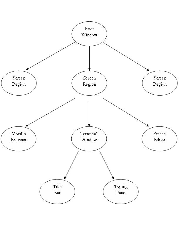 Linux Desktop Diagram