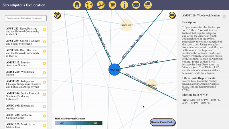 Graph Line Interaction Demo