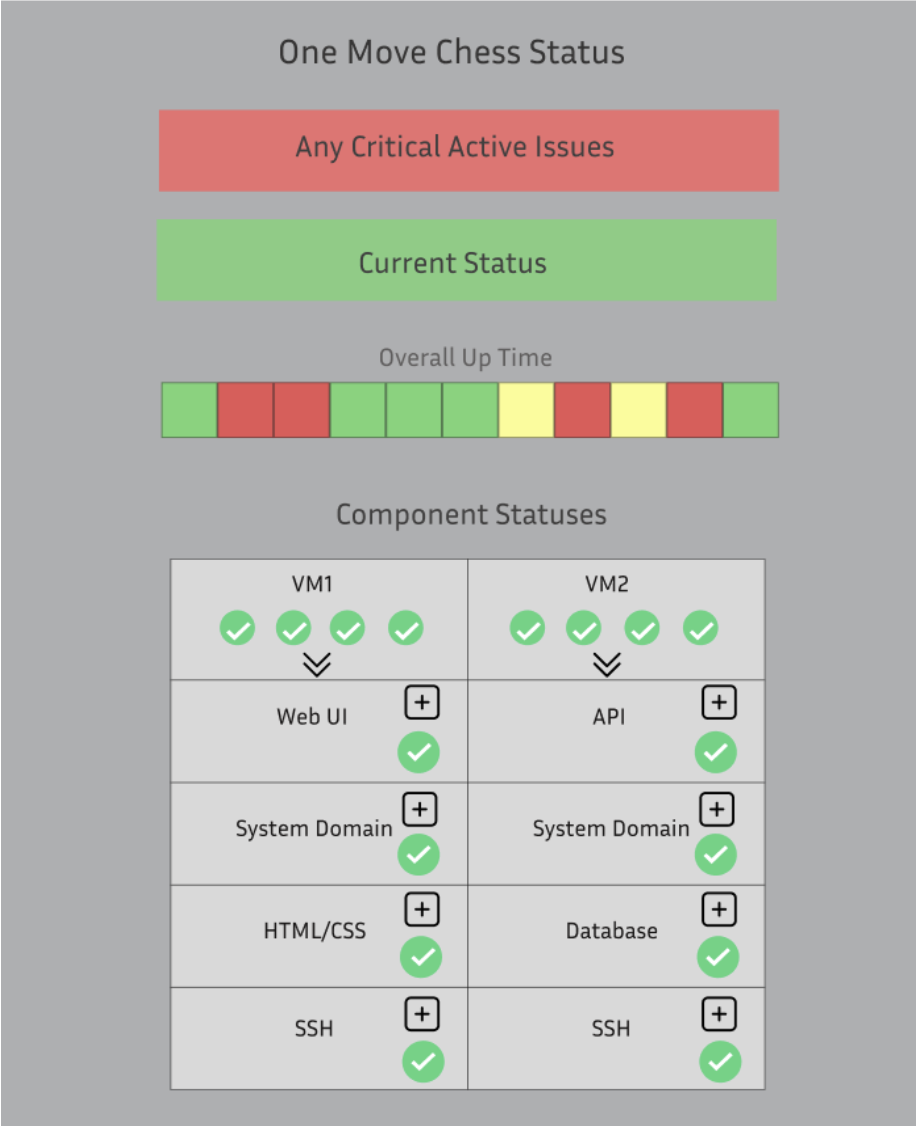 Status Page Concept
