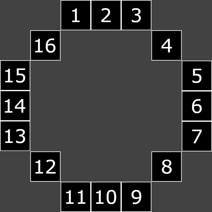 Bresenham circle illustrating how FAST considers surrounding keypoints