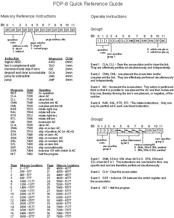 [PDP8/E Quick Reference]