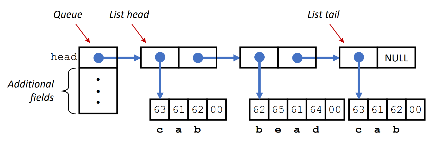 queue diagram
