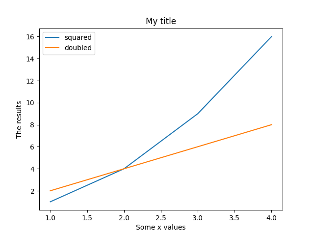 <image: simple line graph>