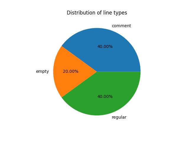 <image: line type pie chart>