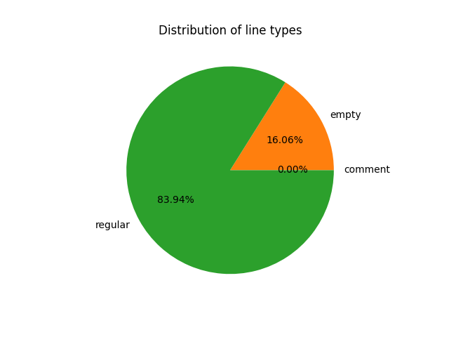 <image: line type pie chart for Sense and Sensibility>