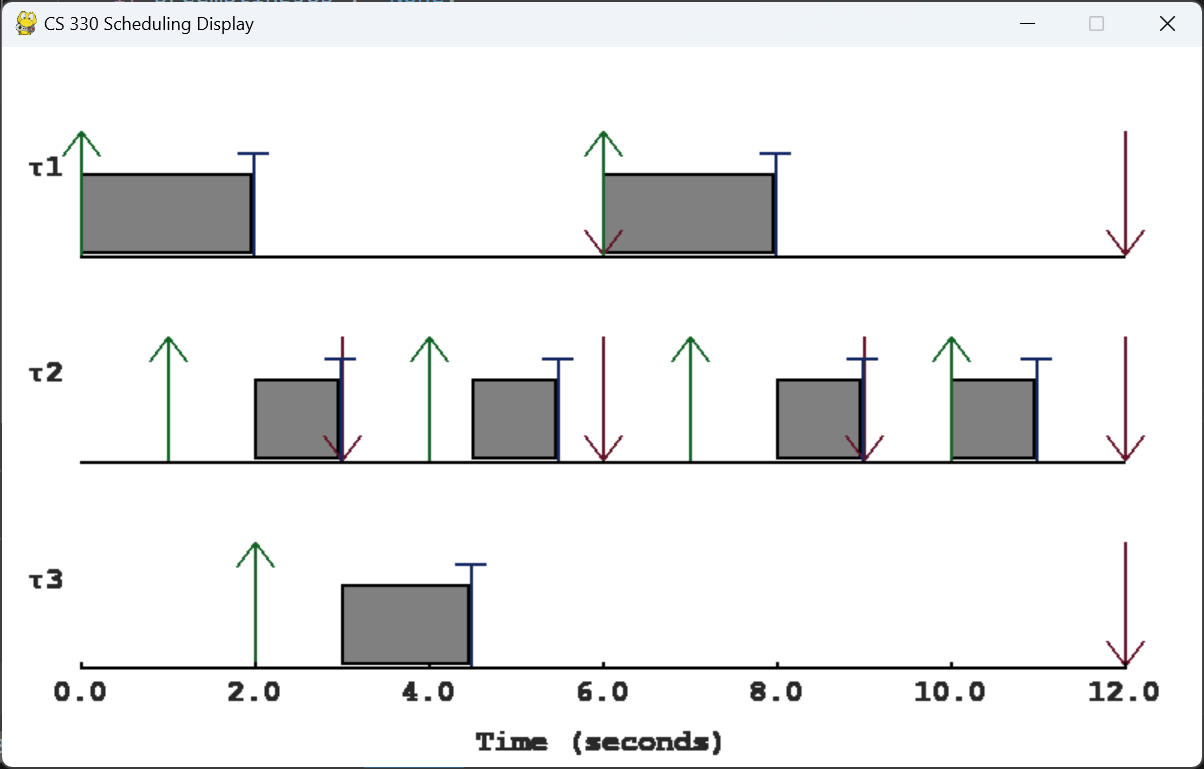 p1_test5.json scheduled via FIFO