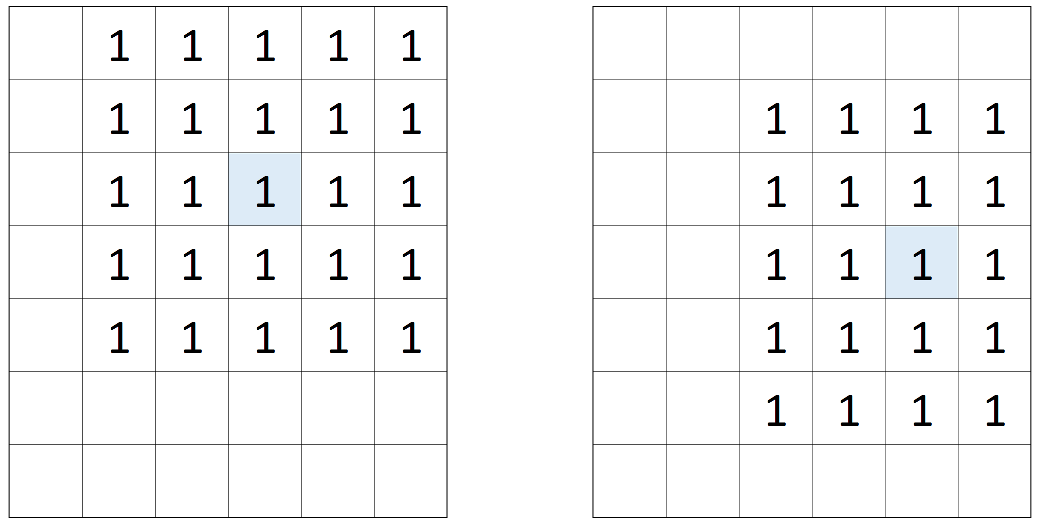 edge cases in a 5x5 kernel <image: edge cases in a 5x5 kernel>
