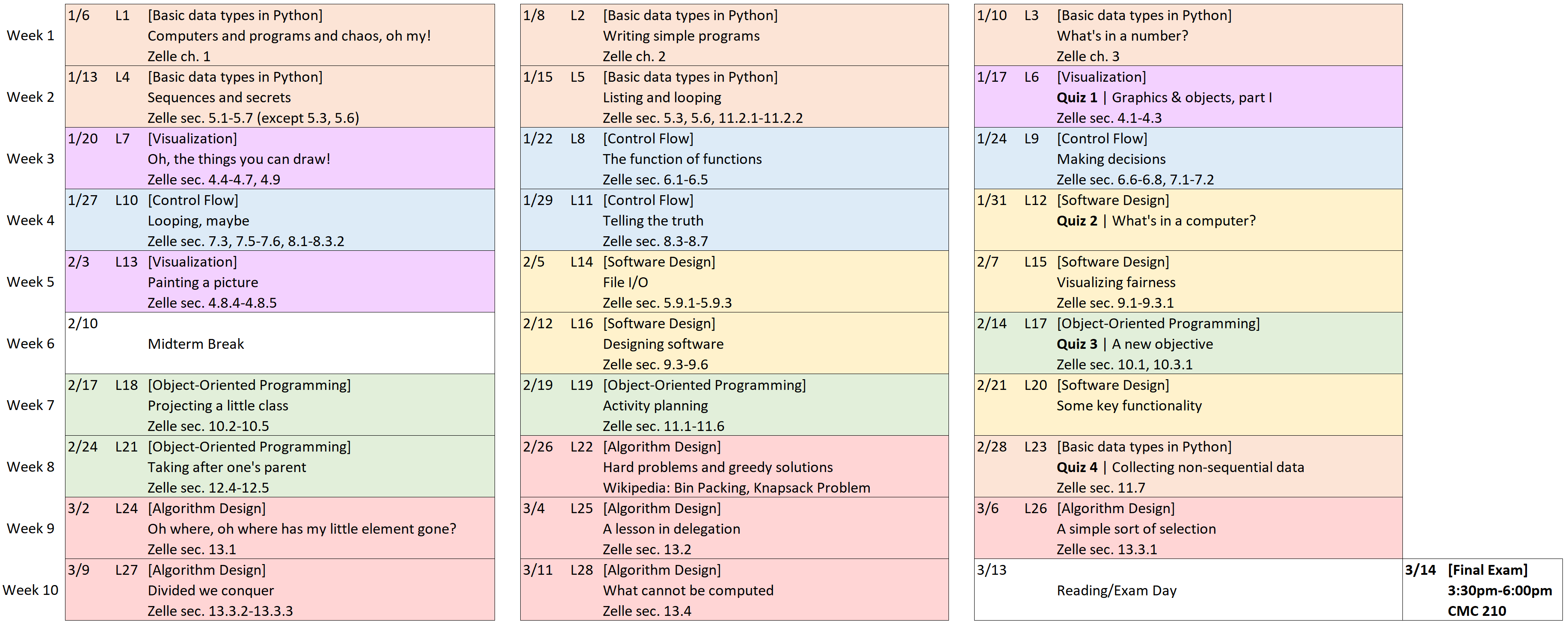 High-level daily schedule <image: high-level daily schedule>