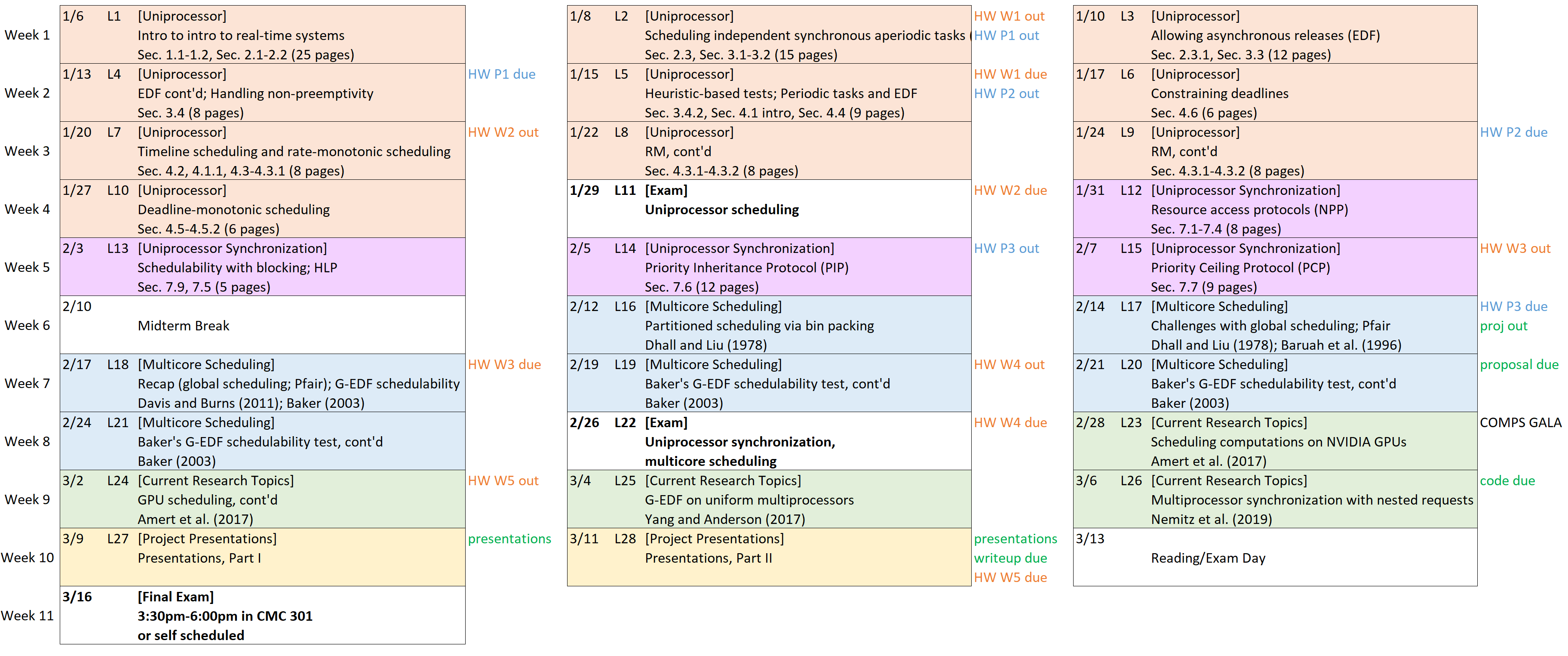 High-level daily schedule <image: high-level daily schedule>